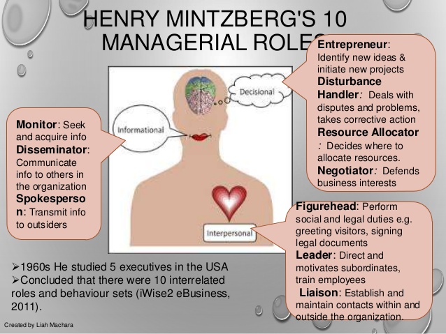 According to mintzberg which of these is an interpersonal role Managerial Roles Yoshani S Edublog